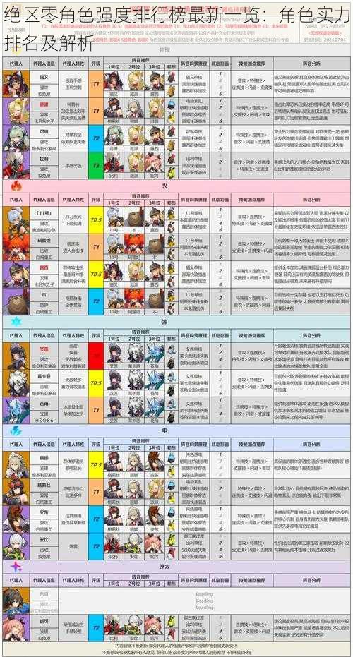 绝区零角色强度排行榜最新一览：角色实力排名及解析