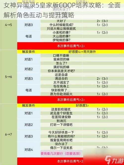 女神异闻录5皇家版COOP培养攻略：全面解析角色互动与提升策略