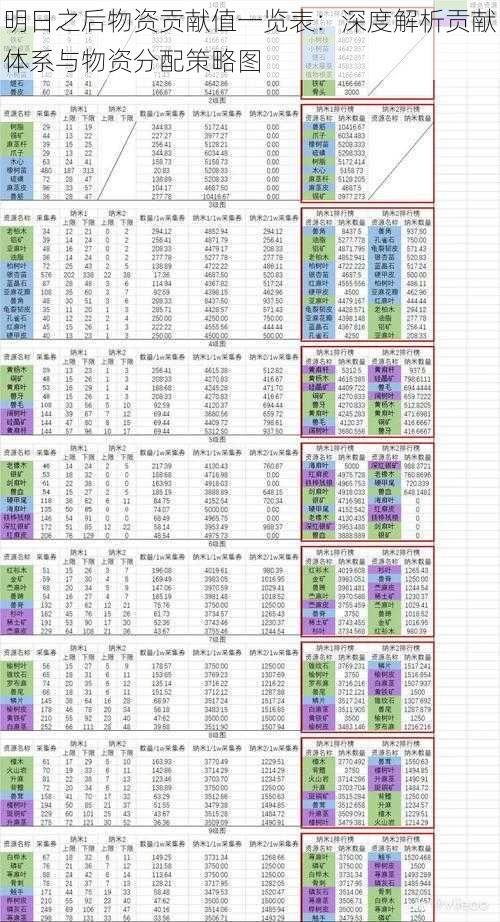 明日之后物资贡献值一览表：深度解析贡献体系与物资分配策略图