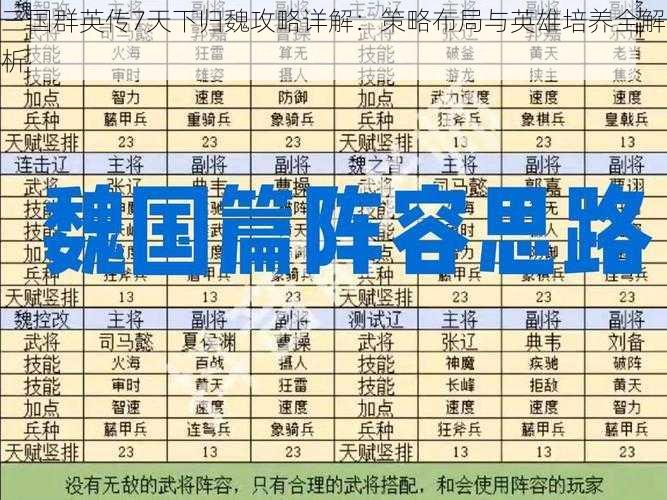 三国群英传7天下归魏攻略详解：策略布局与英雄培养全解析