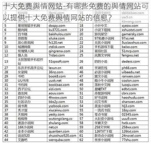 十大免费舆情网站-有哪些免费的舆情网站可以提供十大免费舆情网站的信息？