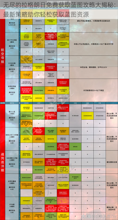 无尽的拉格朗日免费获取蓝图攻略大揭秘：最新策略助你轻松获取蓝图资源