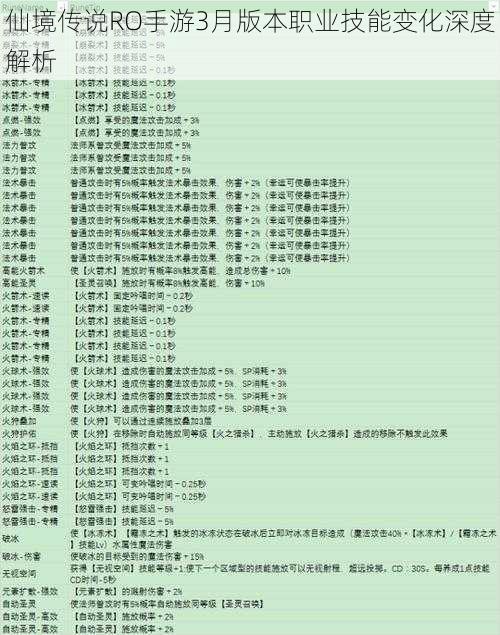 仙境传说RO手游3月版本职业技能变化深度解析