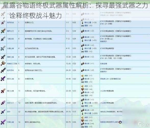 星露谷物语终极武器属性解析：探寻最强武器之力，诠释终极战斗魅力