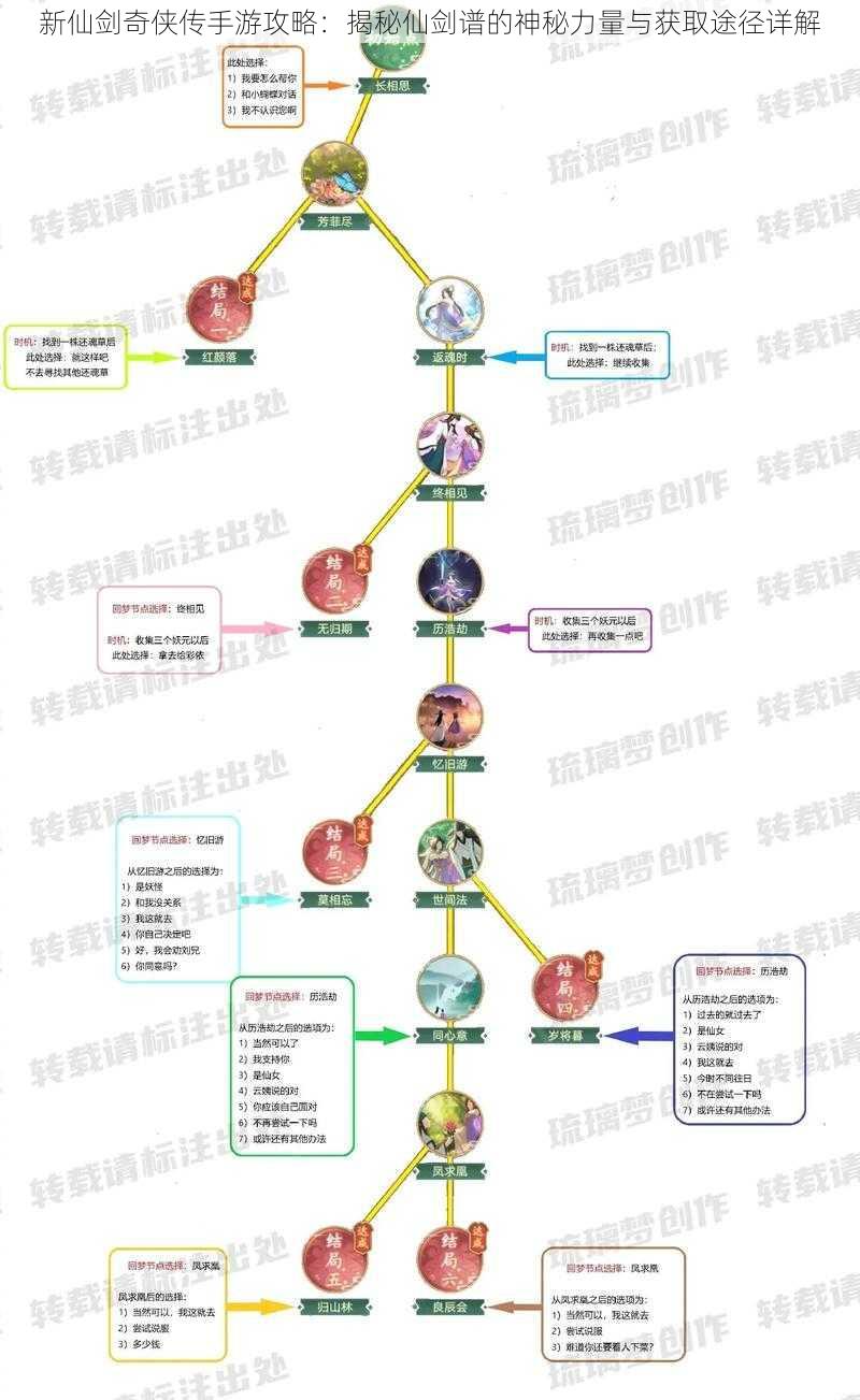 新仙剑奇侠传手游攻略：揭秘仙剑谱的神秘力量与获取途径详解