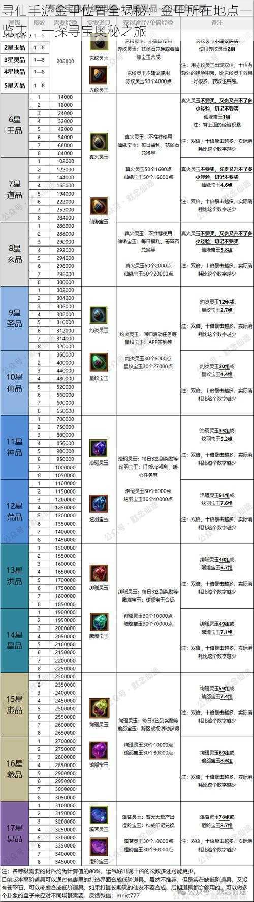 寻仙手游金甲位置全揭秘：金甲所在地点一览表，一探寻宝奥秘之旅