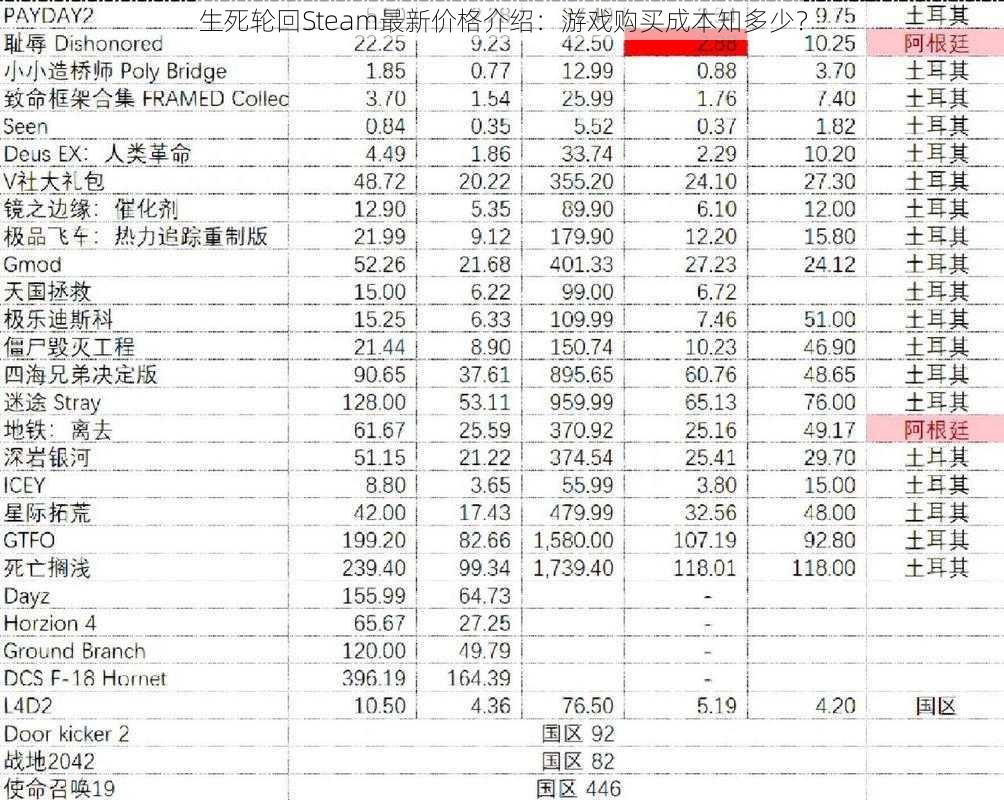 生死轮回Steam最新价格介绍：游戏购买成本知多少？