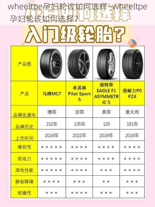 wheeltpe孕妇轮该如何选择—wheeltpe 孕妇轮该如何选择？