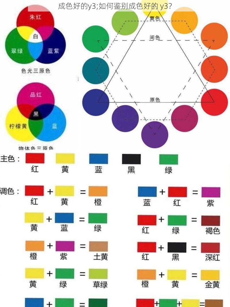 成色好的y3;如何鉴别成色好的 y3？