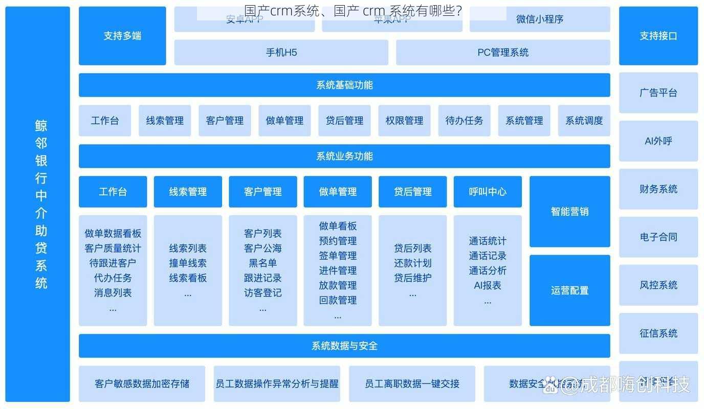 国产crm系统、国产 crm 系统有哪些？