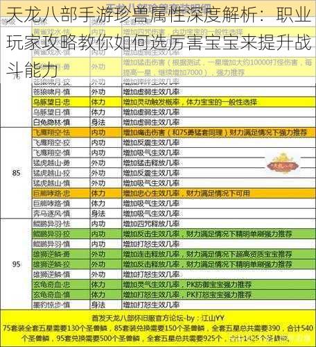 天龙八部手游珍兽属性深度解析：职业玩家攻略教你如何选厉害宝宝来提升战斗能力