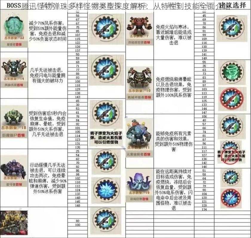 腾讯怪物弹珠多样怪物类型深度解析：从特性到技能全面介绍