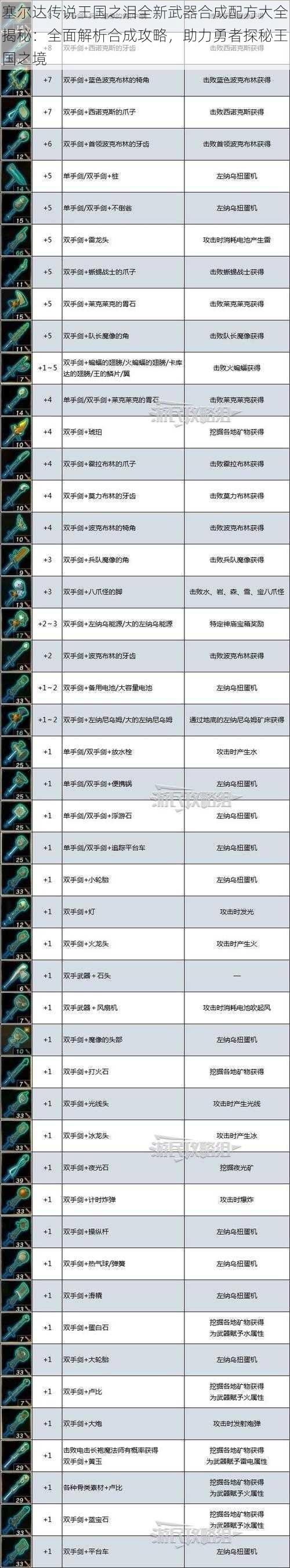 塞尔达传说王国之泪全新武器合成配方大全揭秘：全面解析合成攻略，助力勇者探秘王国之境