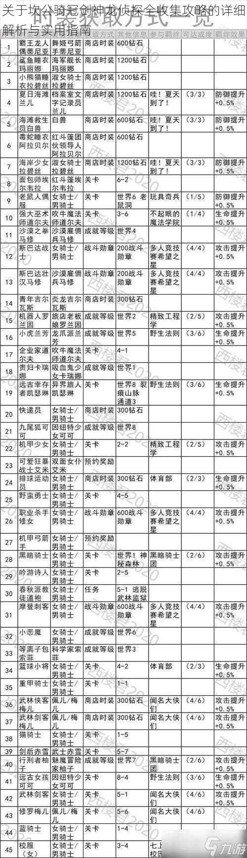 关于坎公骑冠剑神龙侦探全收集攻略的详细解析与实用指南