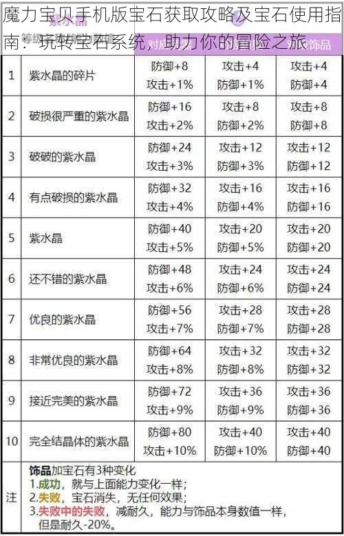 魔力宝贝手机版宝石获取攻略及宝石使用指南：玩转宝石系统，助力你的冒险之旅