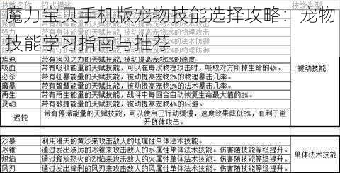 魔力宝贝手机版宠物技能选择攻略：宠物技能学习指南与推荐