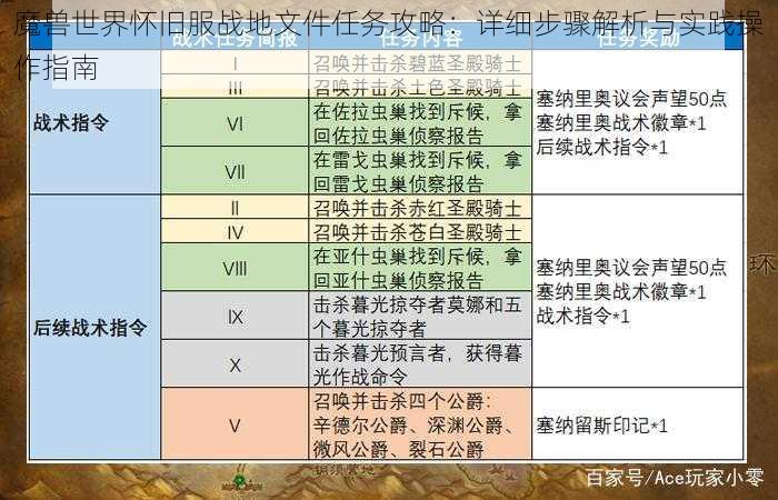 魔兽世界怀旧服战地文件任务攻略：详细步骤解析与实践操作指南