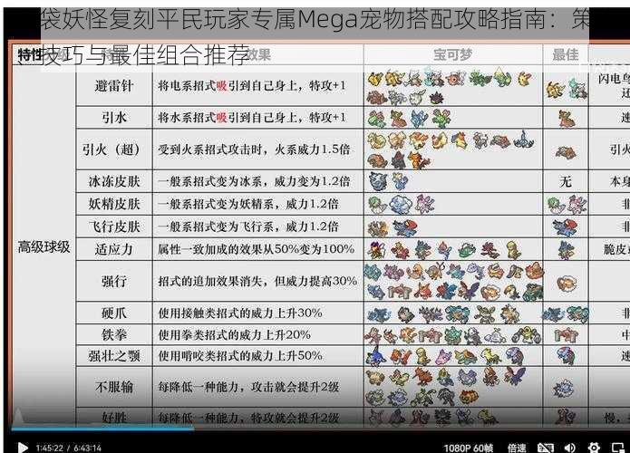 口袋妖怪复刻平民玩家专属Mega宠物搭配攻略指南：策略、技巧与最佳组合推荐