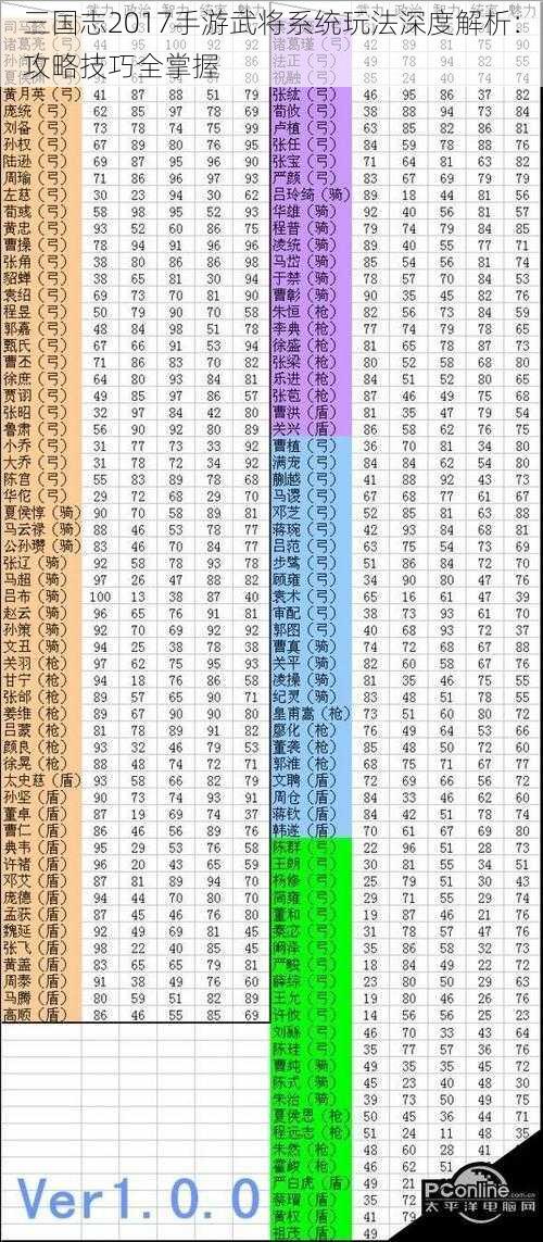 三国志2017手游武将系统玩法深度解析：攻略技巧全掌握