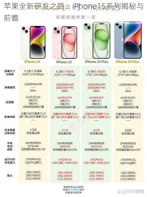 苹果全新研发之路：iPhone15系列揭秘与前瞻