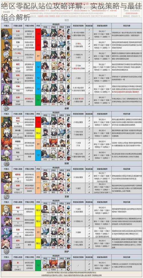 绝区零配队站位攻略详解：实战策略与最佳组合解析