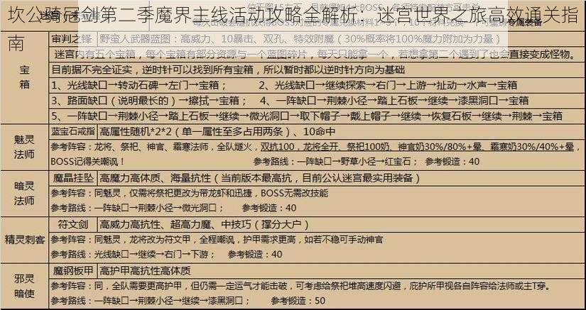 坎公骑冠剑第二季魔界主线活动攻略全解析：迷宫世界之旅高效通关指南