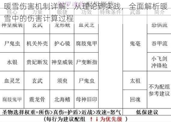 暖雪伤害机制详解：从理论到实践，全面解析暖雪中的伤害计算过程