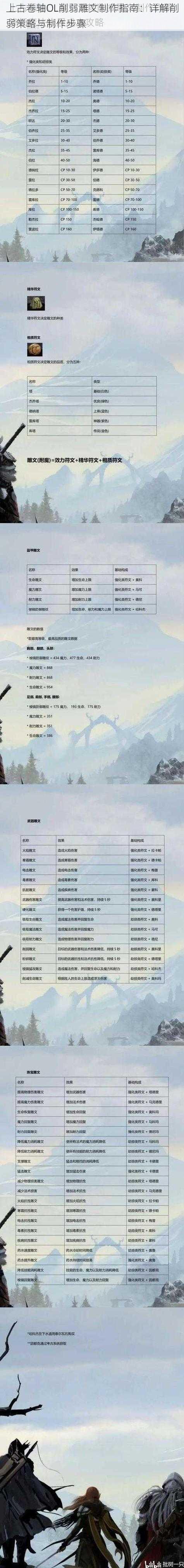 上古卷轴OL削弱雕文制作指南：详解削弱策略与制作步骤