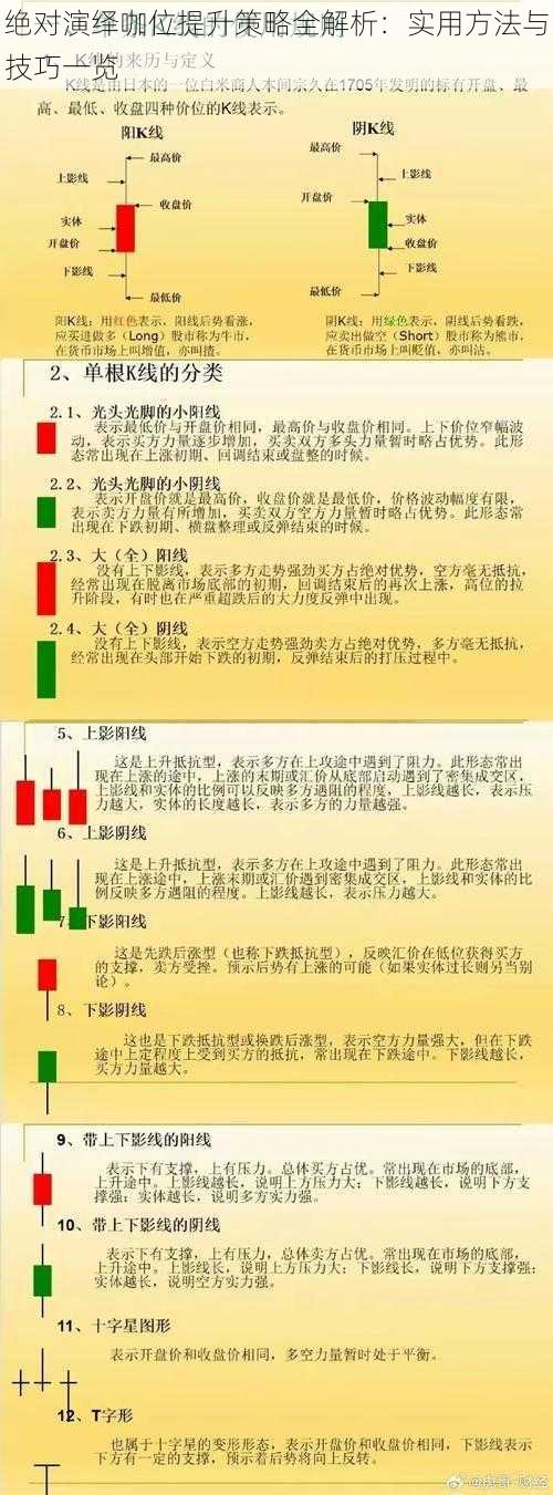 绝对演绎咖位提升策略全解析：实用方法与技巧一览