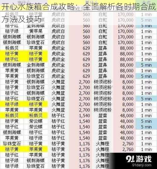 开心水族箱合成攻略：全面解析各时期合成方法及技巧