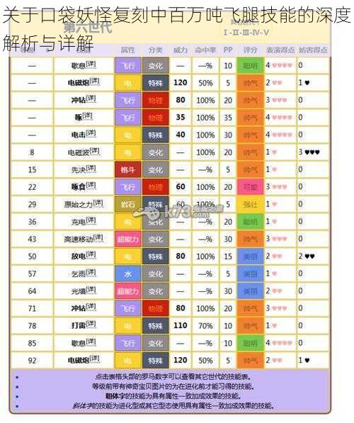 关于口袋妖怪复刻中百万吨飞腿技能的深度解析与详解