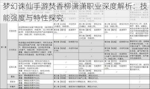 梦幻诛仙手游焚香柳潇潇职业深度解析：技能强度与特性探究