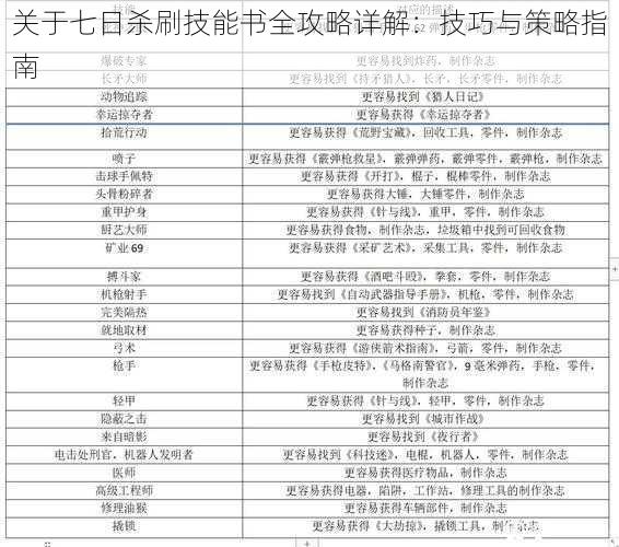 关于七日杀刷技能书全攻略详解：技巧与策略指南