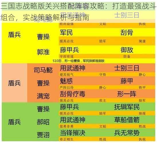 三国志战略版关兴搭配阵容攻略：打造最强战斗组合，实战策略解析与指南