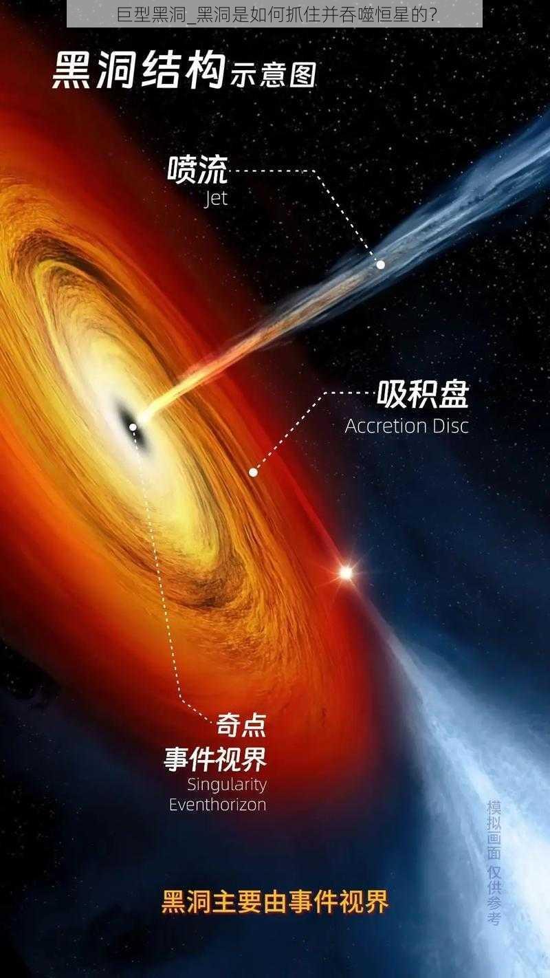 巨型黑洞_黑洞是如何抓住并吞噬恒星的？