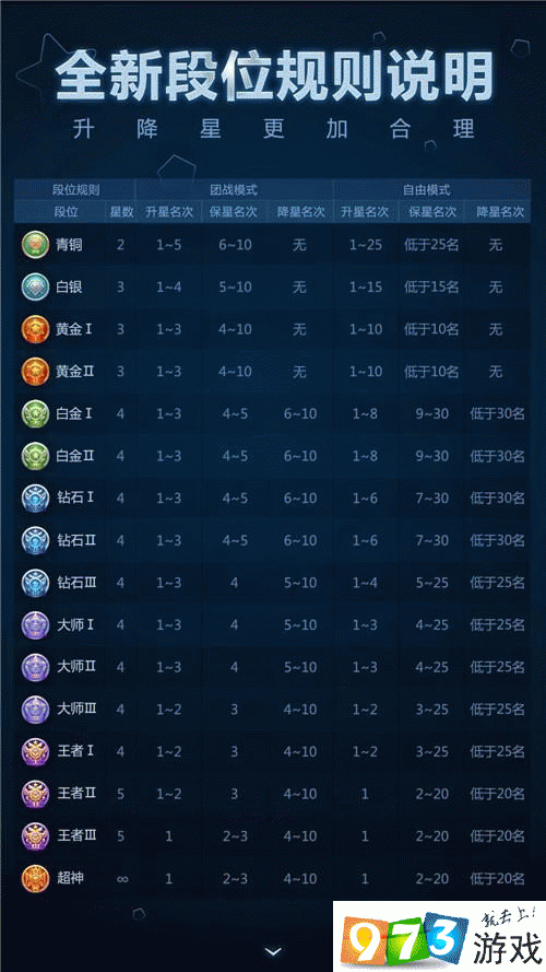 球球大作战传说段位月末结算奖励全览：巅峰荣耀，一览无余