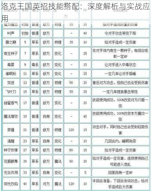 洛克王国英招技能搭配：深度解析与实战应用