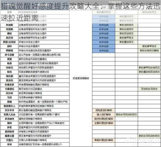 猎魂觉醒好感度提升攻略大全：掌握这些方法迅速拉近距离