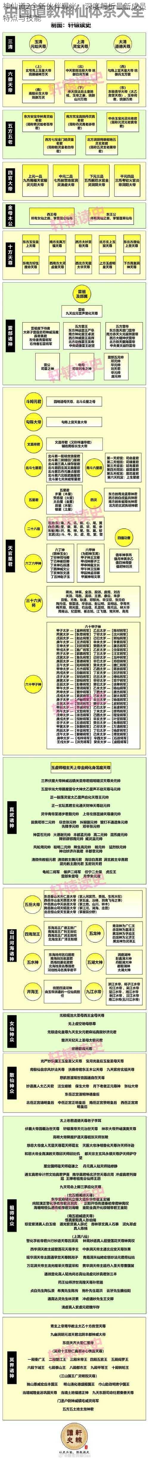 神仙道2全新伙伴曝光：深度解析最新成员特点与技能