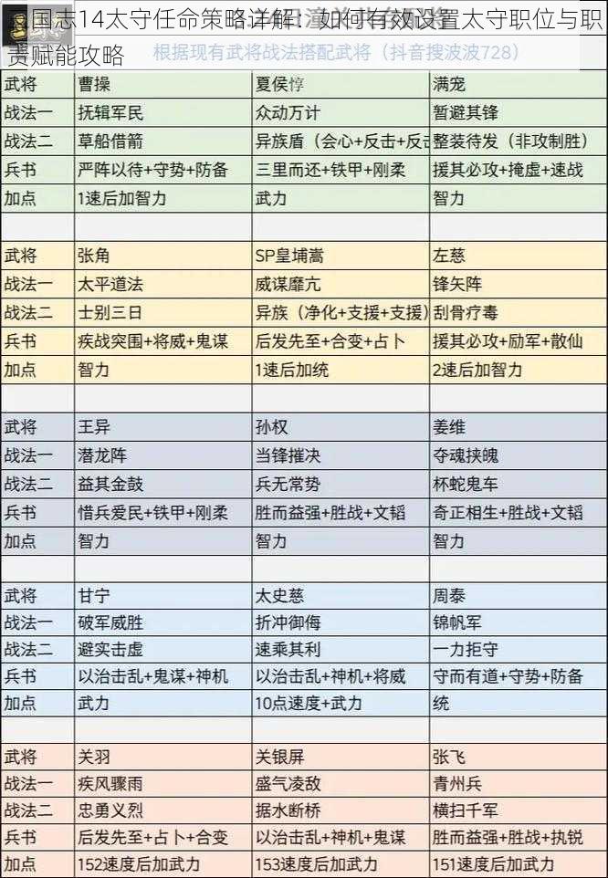 三国志14太守任命策略详解：如何有效设置太守职位与职责赋能攻略