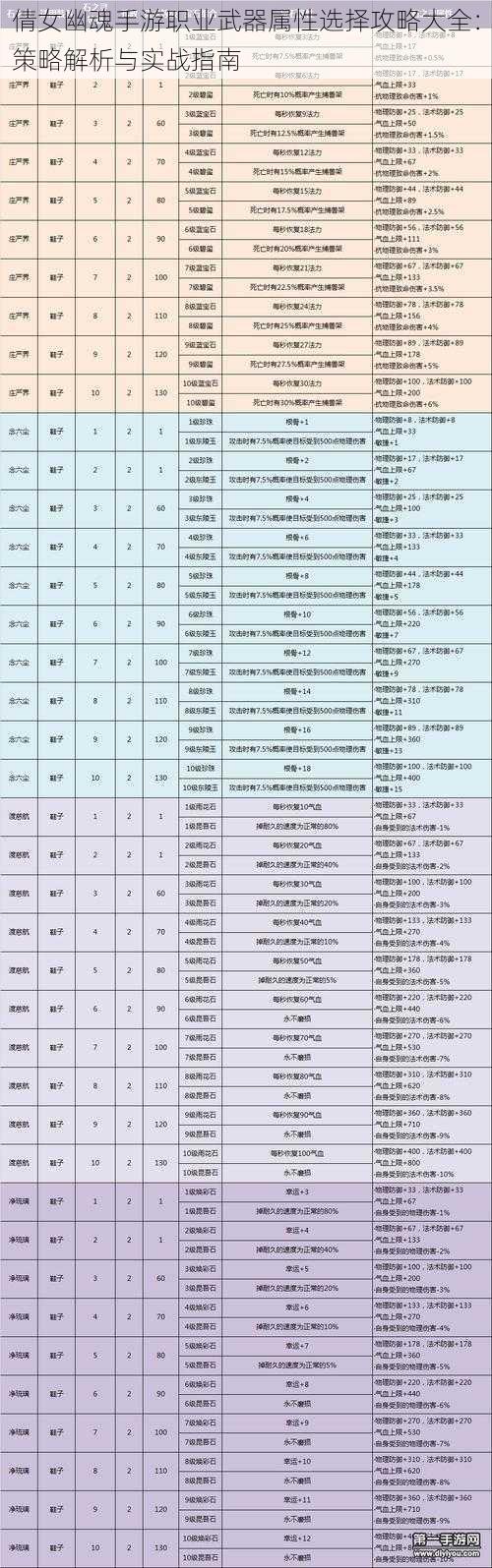 倩女幽魂手游职业武器属性选择攻略大全：策略解析与实战指南