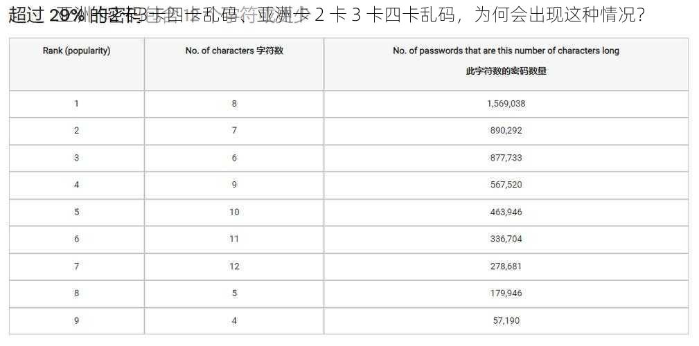 亚洲卡2卡3卡四卡乱码、亚洲卡 2 卡 3 卡四卡乱码，为何会出现这种情况？