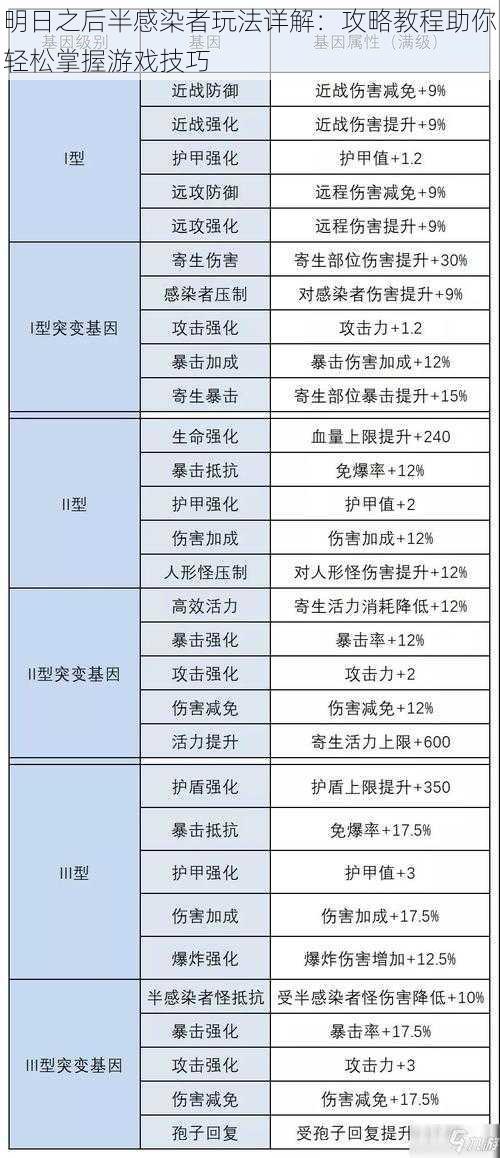 明日之后半感染者玩法详解：攻略教程助你轻松掌握游戏技巧