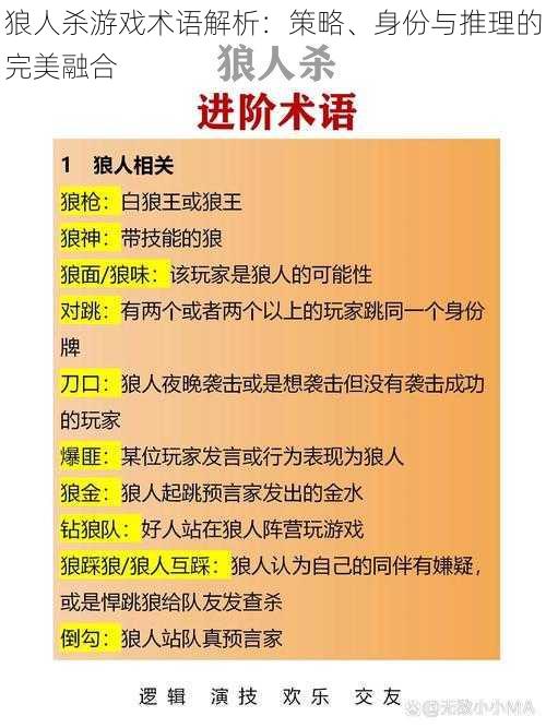 狼人杀游戏术语解析：策略、身份与推理的完美融合