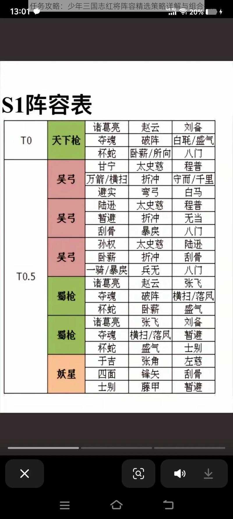 每日任务攻略：少年三国志红将阵容精选策略详解与组合指南