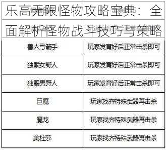 乐高无限怪物攻略宝典：全面解析怪物战斗技巧与策略