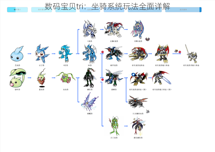 数码宝贝tri：坐骑系统玩法全面详解