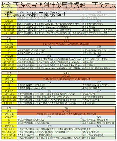 梦幻西游法宝飞剑神秘属性揭晓：两仪之威下的异象探秘与奥秘解析