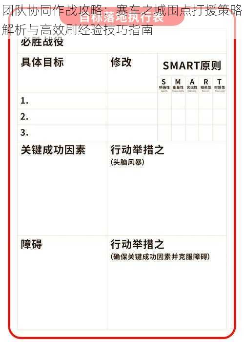 团队协同作战攻略：赛车之城围点打援策略解析与高效刷经验技巧指南