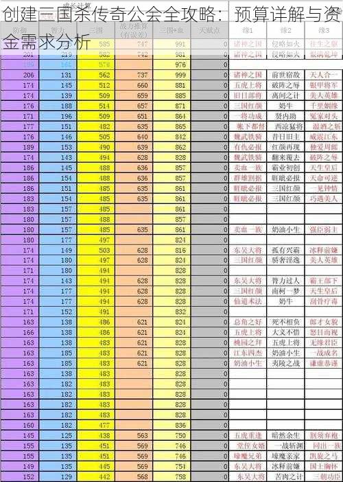 创建三国杀传奇公会全攻略：预算详解与资金需求分析